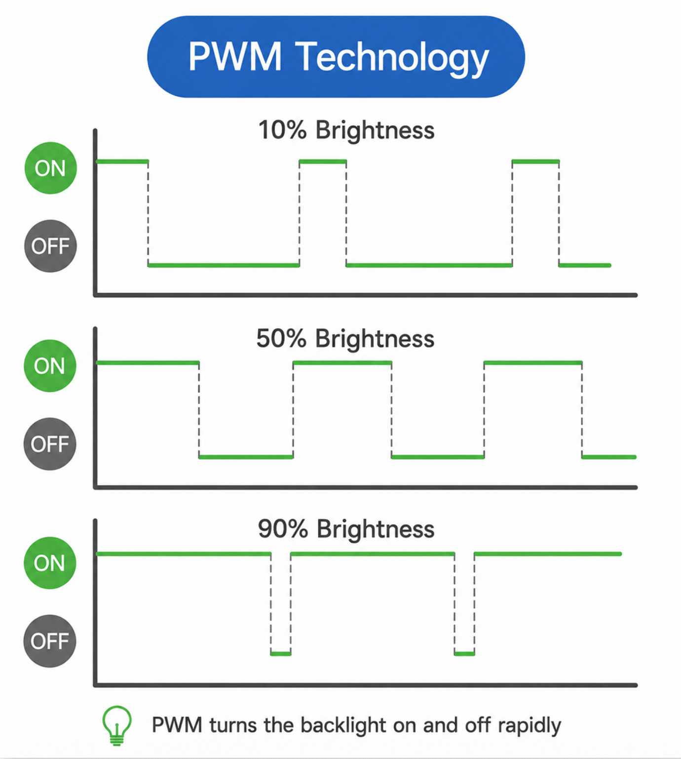 pwm technology