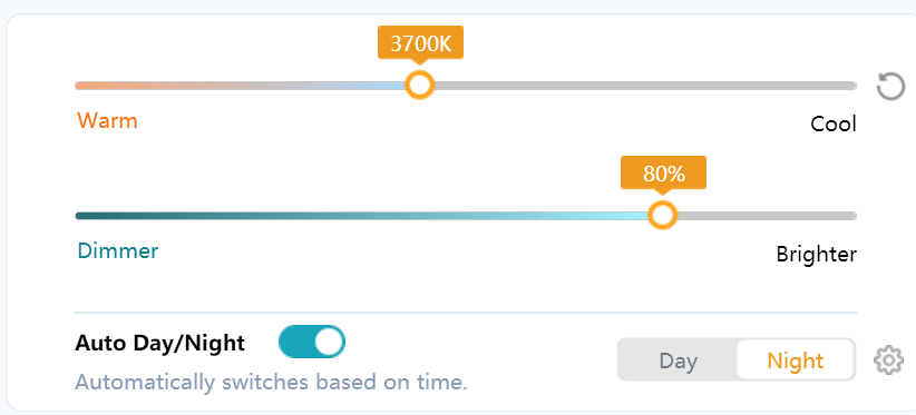 Actual CareUEyes nighttime Auto Day/Night settings showing 3700K color temperature and 80% brightness